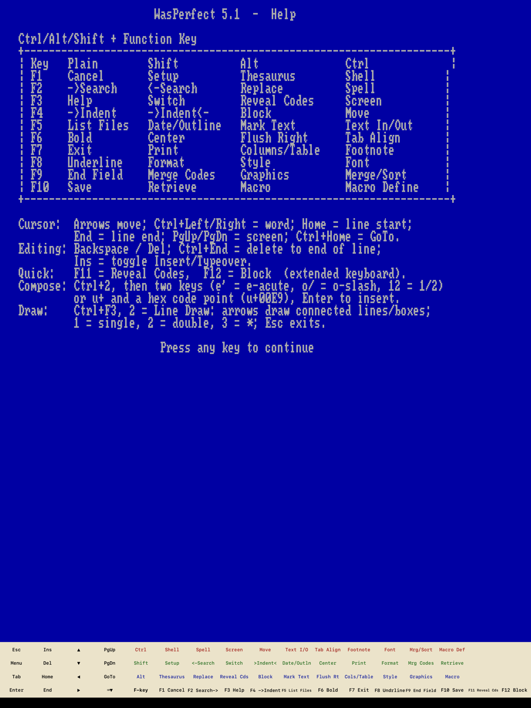 The WasPerfect help screen showing the complete function-key table.